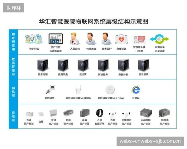 伊朗医疗组启动精细化监控，球员血氧水平成高原战术执行关键。