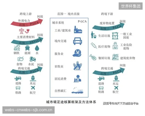 到2028年,双级阻尼减震垫的生产和质检过程中的“碳足迹”,将成为政府采购的重要评估指标 到2028年,双级阻尼减震垫的生产和质检过程中的“碳足迹”,将成为政府采购的重要评估指标